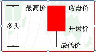 炒股入门初学者基础知识（教你最“笨”的方式赚最多的钱）