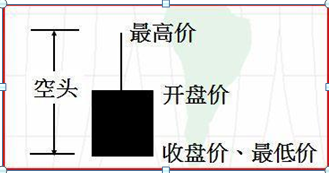 股票k线图基础知识及k线图图解，新手入门：股票k线图基础知识