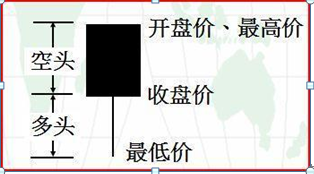 股票k线图基础知识及k线图图解，新手入门：股票k线图基础知识