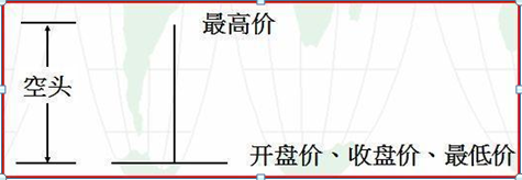 股票k线图基础知识及k线图图解，新手入门：股票k线图基础知识