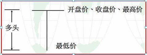 股票k线图基础知识及k线图图解，新手入门：股票k线图基础知识