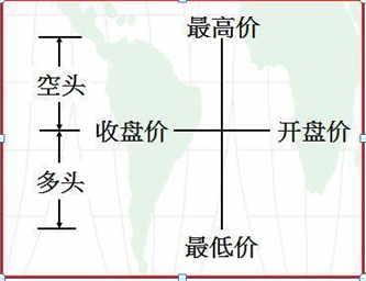 股票k线图基础知识及k线图图解，新手入门：股票k线图基础知识