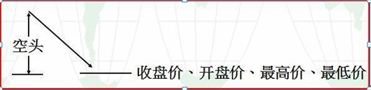 股票k线图基础知识及k线图图解，新手入门：股票k线图基础知识