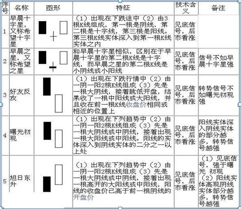 股票k线图基础知识及k线图图解，新手入门：股票k线图基础知识