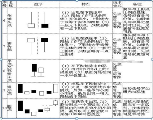 股票k线图基础知识及k线图图解，新手入门：股票k线图基础知识