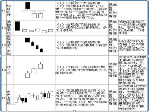 股票k线图基础知识及k线图图解，新手入门：股票k线图基础知识