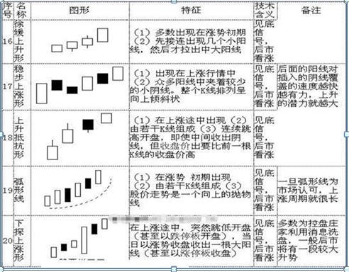 股票k线图基础知识及k线图图解，新手入门：股票k线图基础知识