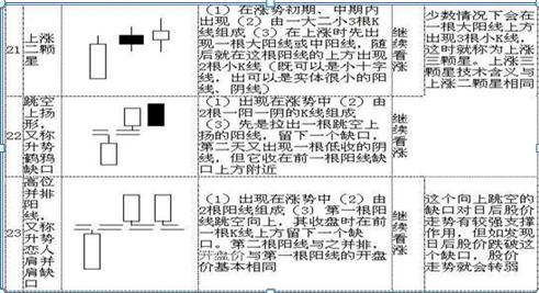 股票k线图基础知识及k线图图解，新手入门：股票k线图基础知识