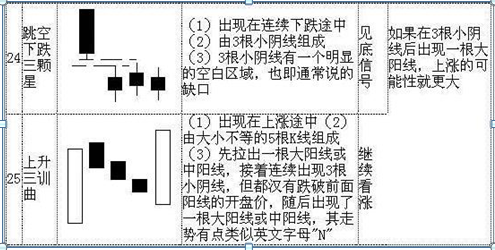 股票k线图基础知识及k线图图解，新手入门：股票k线图基础知识