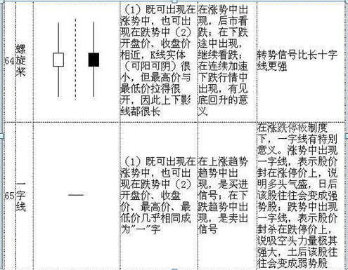 炒股入门初学者基础知识（教你最“笨”的方式赚最多的钱）