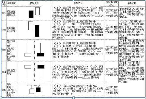 股票k线图基础知识及k线图图解，新手入门：股票k线图基础知识