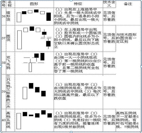 股票k线图基础知识及k线图图解，新手入门：股票k线图基础知识