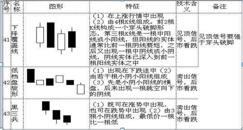 股票k线图基础知识及k线图图解，新手入门：股票k线图基础知识