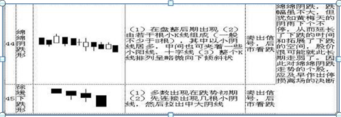 股票k线图基础知识及k线图图解，新手入门：股票k线图基础知识