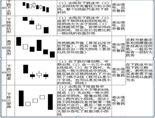 股票k线图基础知识及k线图图解，新手入门：股票k线图基础知识