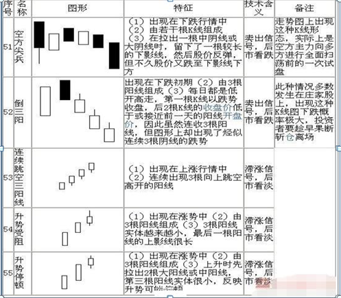 股票k线图基础知识及k线图图解，新手入门：股票k线图基础知识