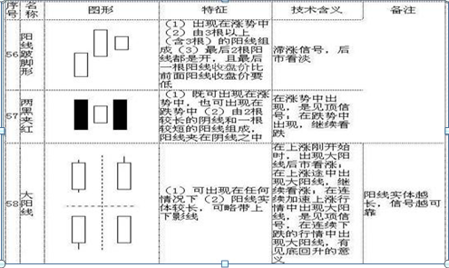 股票k线图基础知识及k线图图解，新手入门：股票k线图基础知识