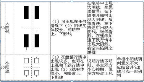 股票k线图基础知识及k线图图解，新手入门：股票k线图基础知识