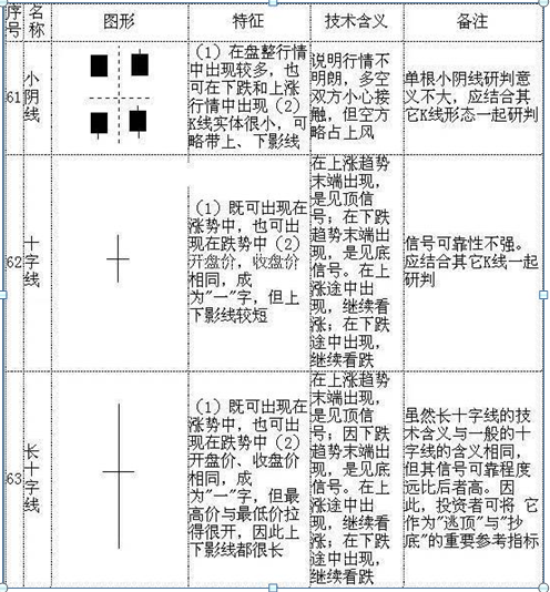 股票k线图基础知识及k线图图解，新手入门：股票k线图基础知识