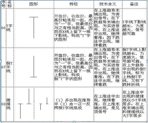 股票k线图基础知识及k线图图解，新手入门：股票k线图基础知识