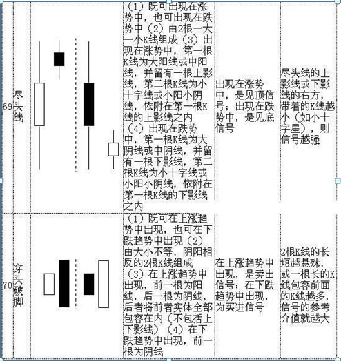 股票k线图基础知识及k线图图解，新手入门：股票k线图基础知识