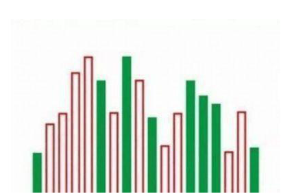 量能怎么看，量能怎么分析（“成交量”才是真正的王者指标）