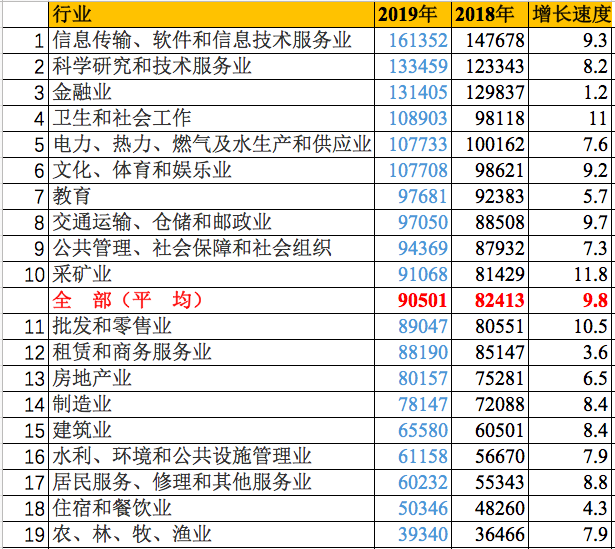 什么最挣钱(真正的赚钱游戏)