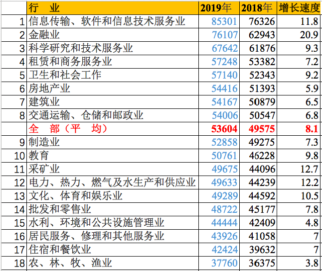 什么最挣钱(真正的赚钱游戏)