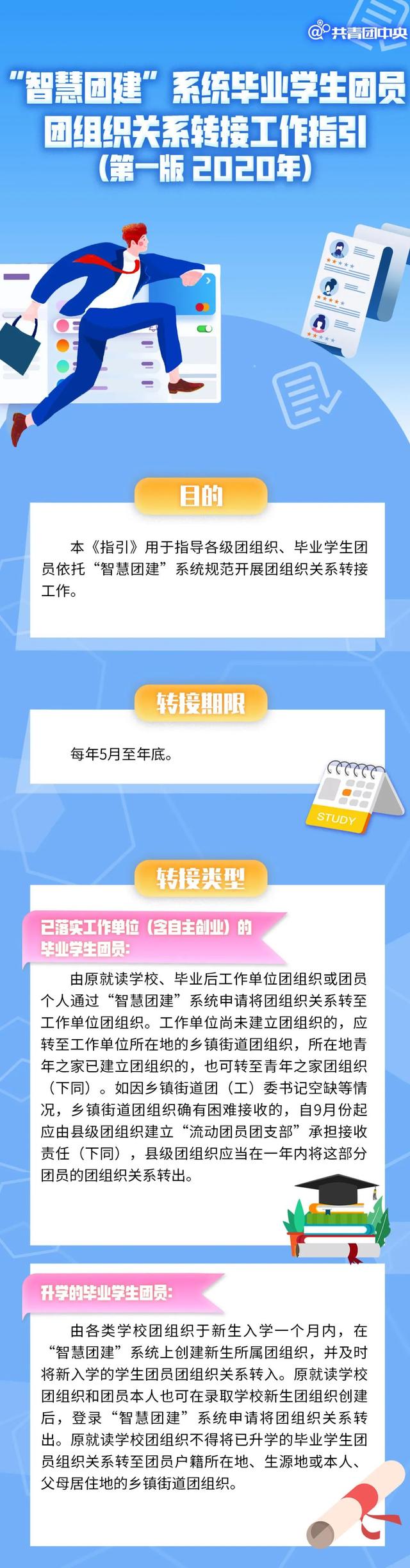 团员电子档案怎么查询，团员电子档案管理系统（温馨提示：毕业学生团员们）