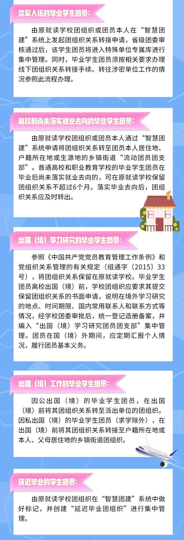 团员电子档案怎么查询，团员电子档案管理系统（温馨提示：毕业学生团员们）