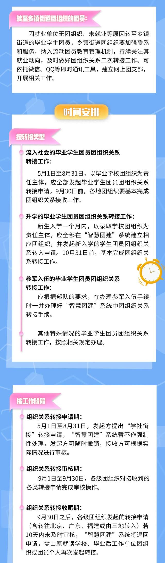 团员电子档案怎么查询，团员电子档案管理系统（温馨提示：毕业学生团员们）