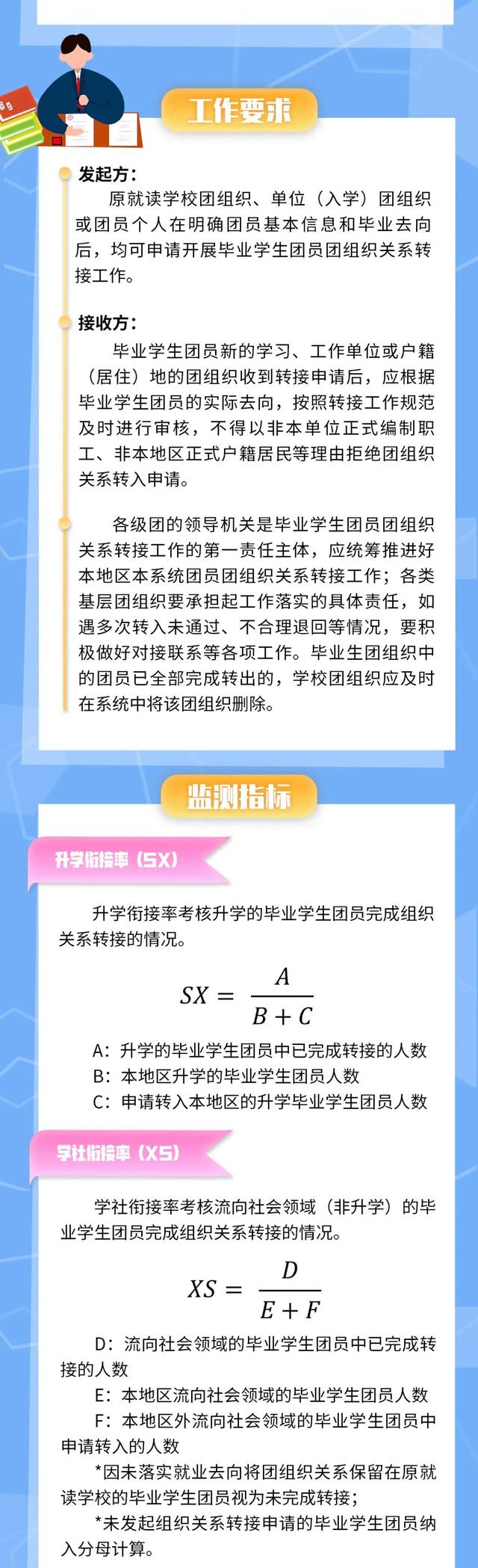 团员电子档案怎么查询，团员电子档案管理系统（温馨提示：毕业学生团员们）