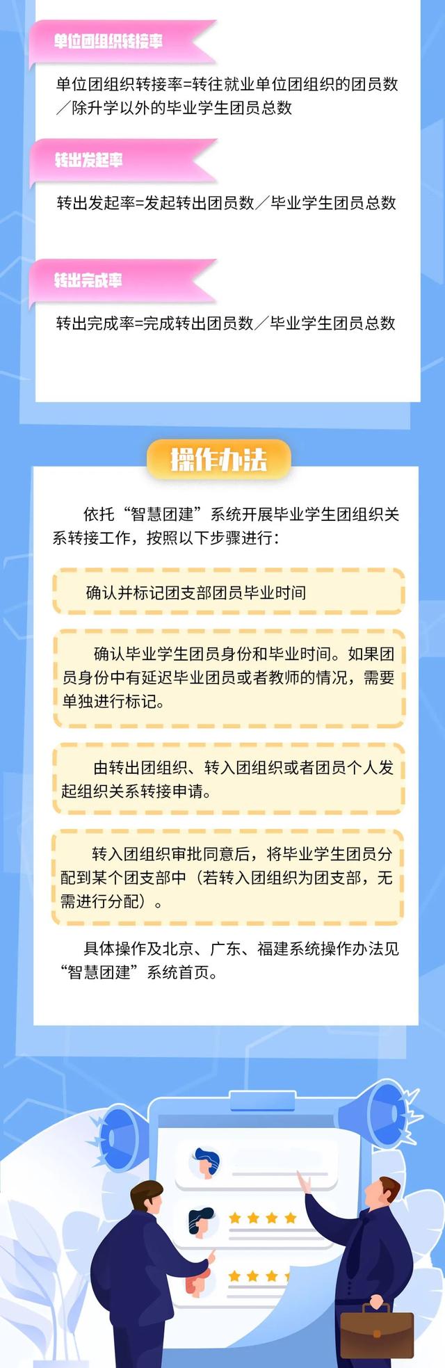 团员电子档案怎么查询，团员电子档案管理系统（温馨提示：毕业学生团员们）