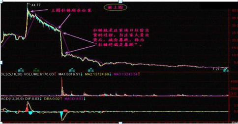 吊颈线意味着什么（股票一旦出现“吊颈线”）