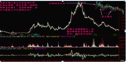 吊颈线意味着什么（股票一旦出现“吊颈线”）