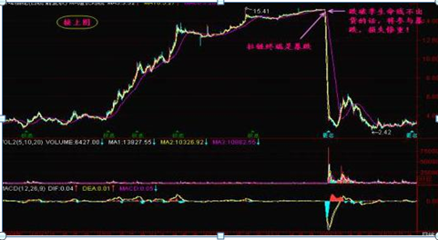 吊颈线意味着什么（股票一旦出现“吊颈线”）