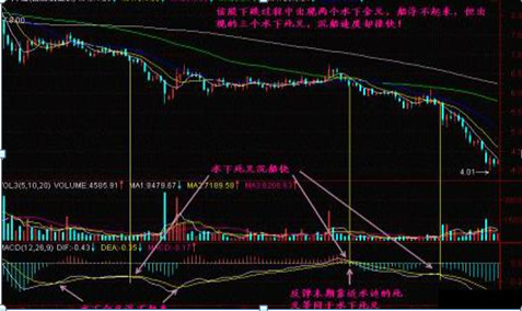 吊颈线意味着什么（股票一旦出现“吊颈线”）