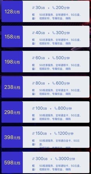 5g和4g有什么区别，苹果5g和4g有什么区别（5G套餐实际比同档4G套餐更便宜）
