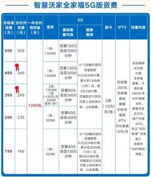 5g和4g有什么区别，苹果5g和4g有什么区别（5G套餐实际比同档4G套餐更便宜）