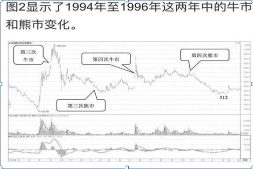 中国股票牛市（历史八次牛市规律告诉你）