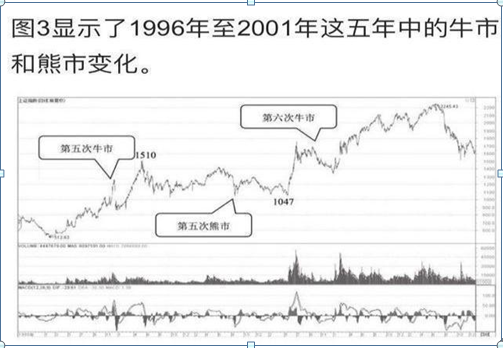 中国股票牛市（历史八次牛市规律告诉你）