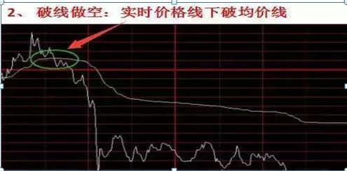 中国股票牛市（历史八次牛市规律告诉你）