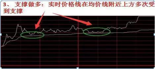 中国股票牛市（历史八次牛市规律告诉你）