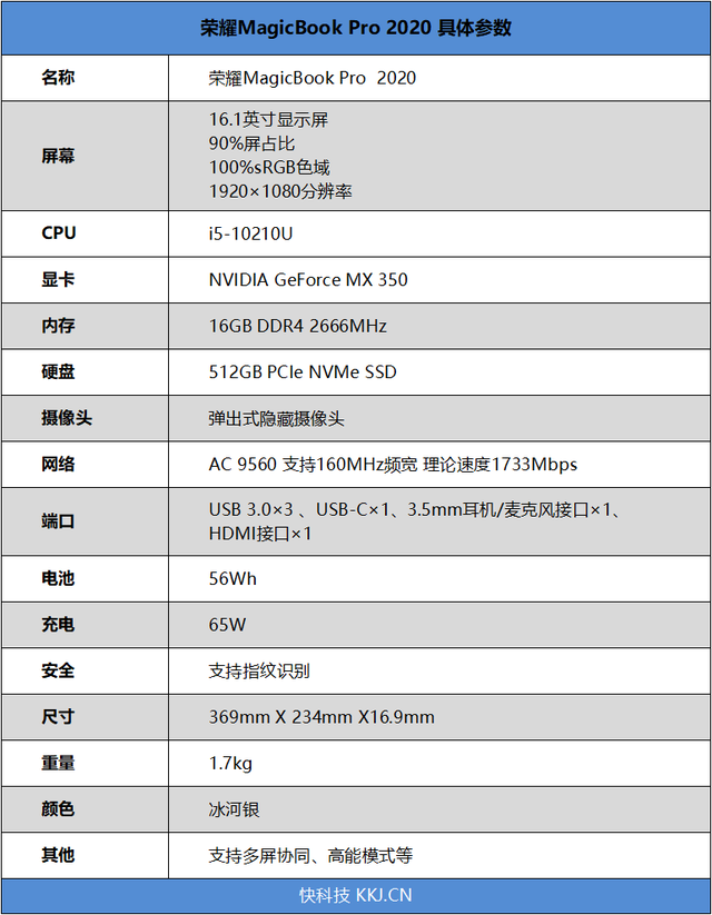 wps文件怎么发送到qq邮箱，wps的文件怎样发送到QQ邮箱（16.1英寸理想屏+MX350）