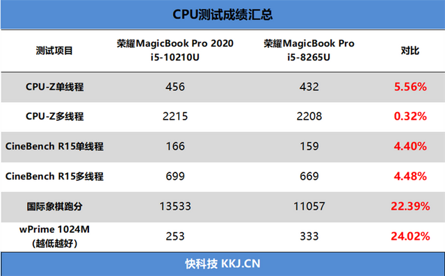 wps文件怎么发送到qq邮箱，wps的文件怎样发送到QQ邮箱（16.1英寸理想屏+MX350）