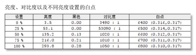 wps文件怎么发送到qq邮箱，wps的文件怎样发送到QQ邮箱（16.1英寸理想屏+MX350）