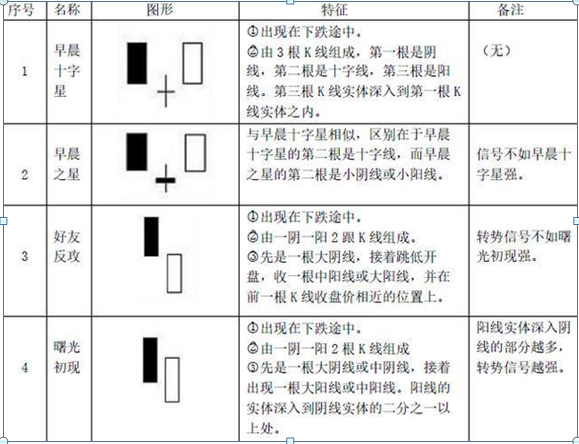 k线图入门教程，k线图解教程大全（教你最“笨”的方式赚最多的钱）