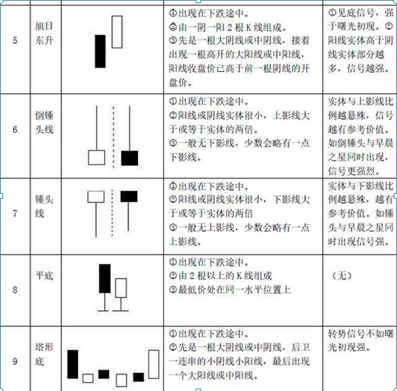 什么是k线，股票k线分析软件工具（教你最“笨”的方式赚最多的钱）