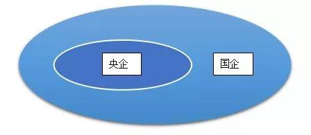 国企和央企有什么区别，央企和国企的差别（国企和央企有啥区别）