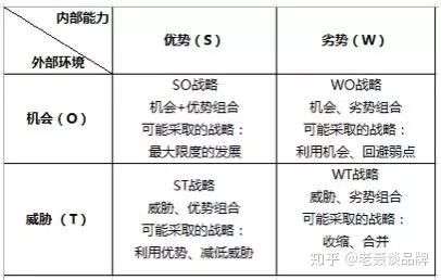 klook客路（SWOT分析简化版）